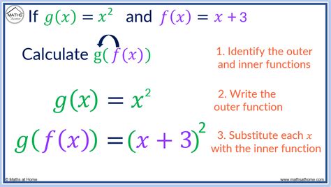 Composite Functions A Complete Guide