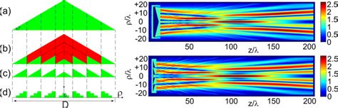 left  design process   diffractive axicon   bulk axicon