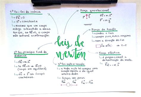 Tres Leis De Newton - 9