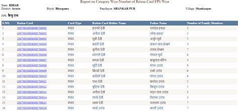 Bihar Ration Card List 2024 Check Status Download Bihar Apl Bpl