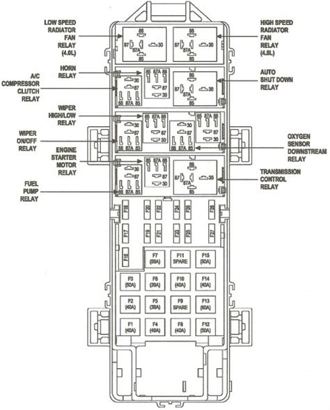 07 Jeep Compass Fuse Box Diagram
