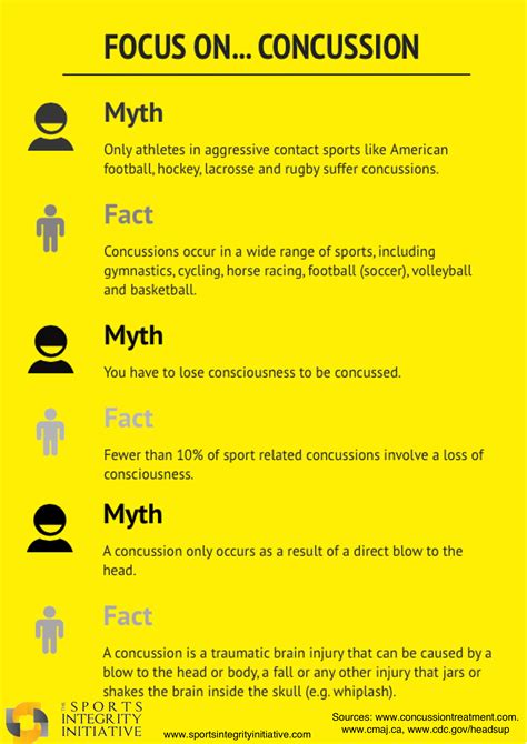 Concussion, Sport and the Law