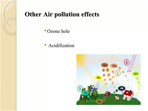 Air Pollution Ppt 5
