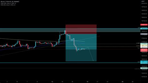 Btc Bearish Flag Or Local Reversal For A Deeper Pullback For Binance