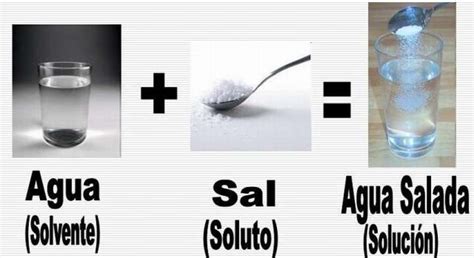 Diferencia Entre Solvente Y Soluto Diferenciando