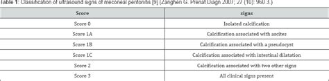 Meconium Peritonitis By Segmental Volvulus Of The Ileum Prenatal