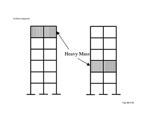 building irregularitypptx geology science