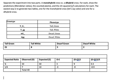 Solved Separate the experiment into two parts. A monohybrid | Chegg.com