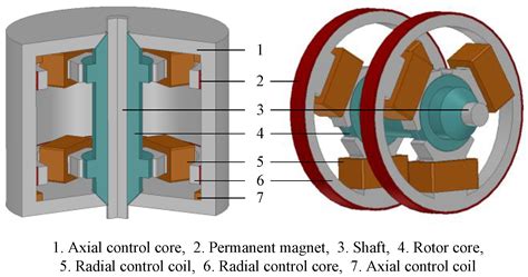 Applied Sciences Free Full Text Modeling And Design Of A Novel 5