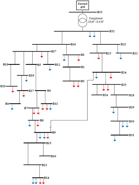 overview    voltage network  load   network