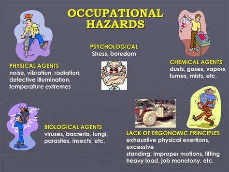 Ppt Eoh 3202 Biological Hazard And Biosafety Level Powerpoint