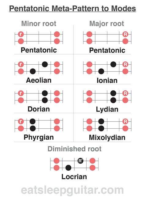 online course music theory 1