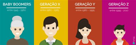 Qual A Geraçao Antes Dos Z - Geração Z Desenho - Como A Geracao Z Esta Mudando A Relacao Com A ...