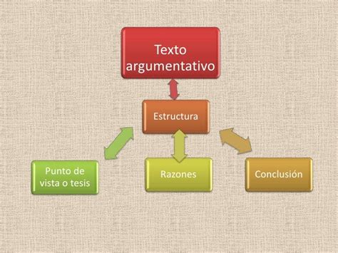 25 Mejor Mapa Conceptual Sobre El Texto Argumentativo Images