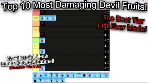 Giveaway Top 10 Most Damaging Devil Fruit One Piece Legendary YouTube