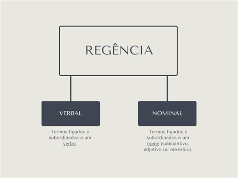 Exemplo De Regencia Verbal E Nominal