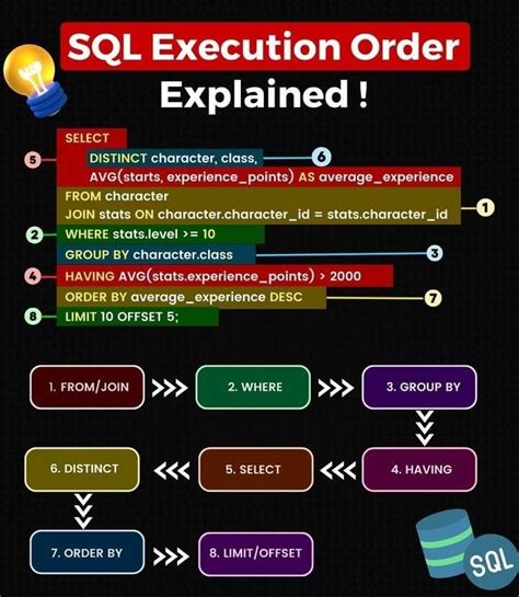 Dikshitha Jannapala on LinkedIn: #sql #dataanalytics #dataenthusiast
