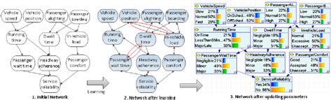 tsrd diagram construction process  scientific diagram