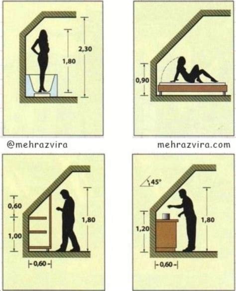 A Frame House Plans A Frame Cabin Attic Renovation Attic Remodel