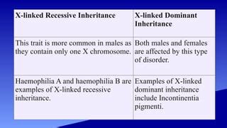 CELL AND MOLECULAR BIOLOGY SEX LINKED INHERITANCE PPT