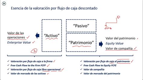 Sesión 2 Valoración de empresas YouTube