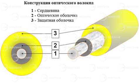 Оптоволоконное оборудование связи: инновации для дронов