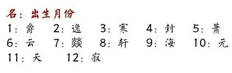 測測你在古代叫啥名字，來來看看。 每日頭條