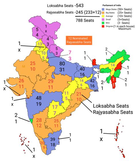 Working Of The Institutions Ncert Class 9 Political Science Extra Questions Ncert Tutorials