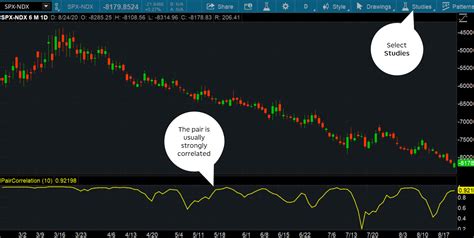 Partner Up How Pairs Trading Works With Market Relationships And