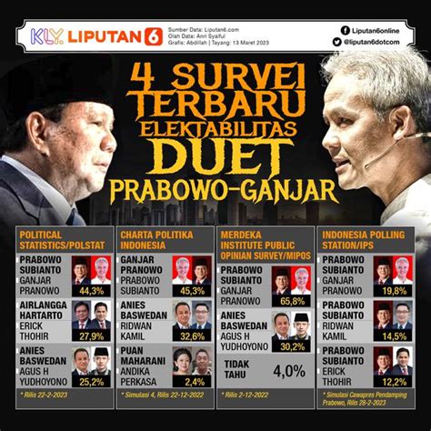 Gagasan Memasangkan Ganjar Pranowo Dan Prabowo Di Pilpres Hampir