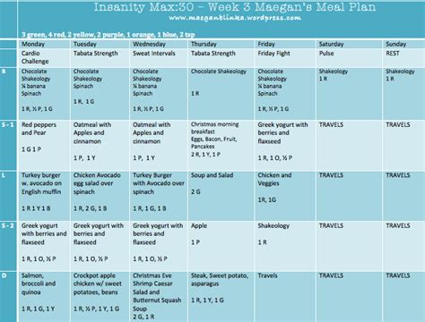 Insanity Max 30 Meal Plan Insanity Diet Insanity Workout Workout