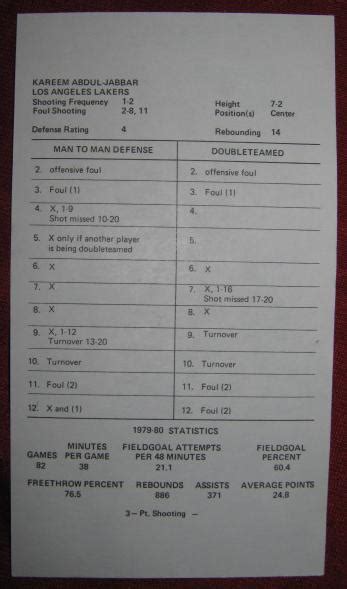 Strat O Matic Basketball Cards Season