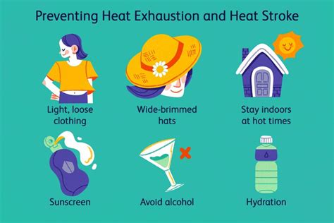 prevent heatstroke   nurse expert