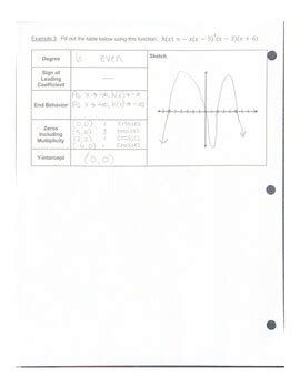 Sketching Graphs of Polynomials Worksheet by Murphy Math | TPT