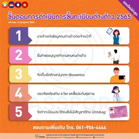 บริการ ขึ้นทะเบียนแรงงานต่างด้าว มติ 5 กรกฎาคม 2565