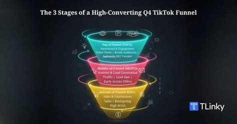Popular Sales Funnel On TikTok