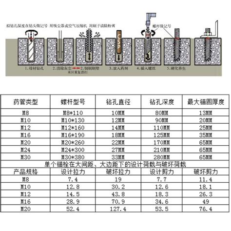 镀彩锌国标药剂化学锚栓定型药水膨胀螺栓 碳钢固定化学螺栓m12 阿里巴巴