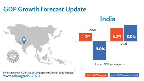 Amid Covid India S Gdp To Contract By In Fy Asian