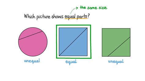 Equal Parts Of Shapes