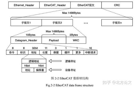 Ethercat