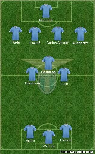 S.S. Lazio (Italy) Football Formation