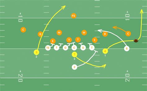 Rub Route Concepts in Youth Football