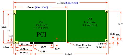 What’s PCI or PCIe Card & Why We Actually Need It? | DESKDECODE.COM