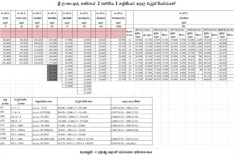 Government Salary Scale In Sri Lanka 2024 Company Salaries - US Salary