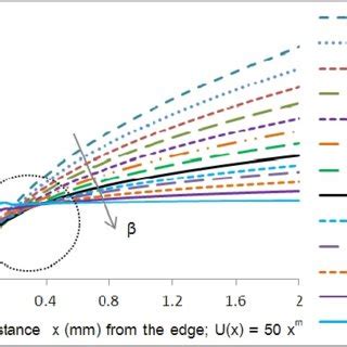 a): Boundary Layer Thickness δ(x). | Download Scientific Diagram