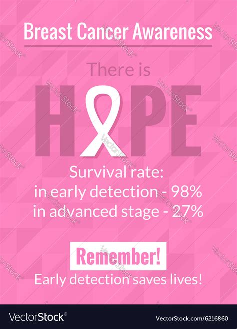 Breast Cancer Awareness Poster Royalty Free Vector Image