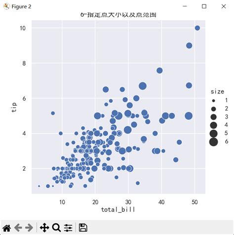 seaborn从入门到精通03 绘图功能实现01 关系绘图 IT从业者张某某的博客 CSDN博客