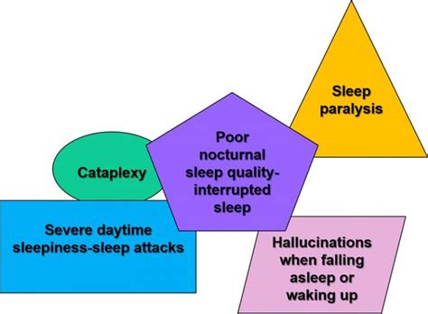 Narcolepsy Sleep On It Canadian Public Health Campaign On Sleep