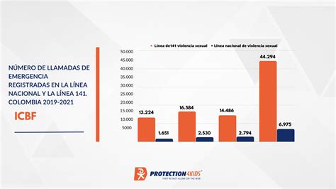 Violencia Sexual Contra Niños En Colombia Respuesta Estatal
