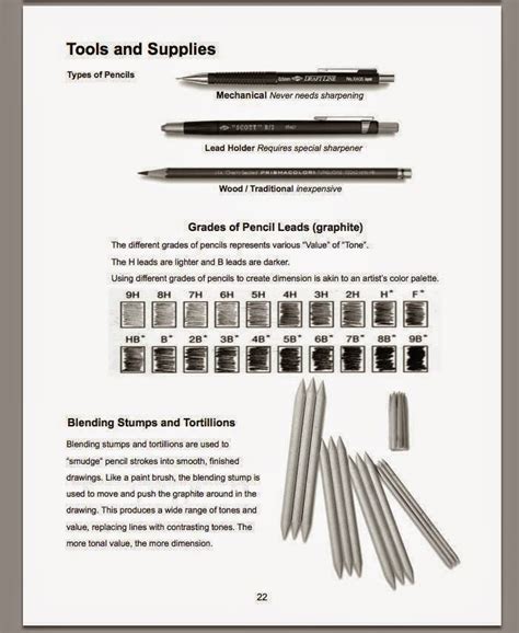 Tips And Types Of Pencils Realistic Hyper Art Pencil Art 3d Art